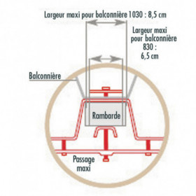 Fixations acier pour...