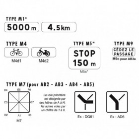 Panonceau de signalisation...