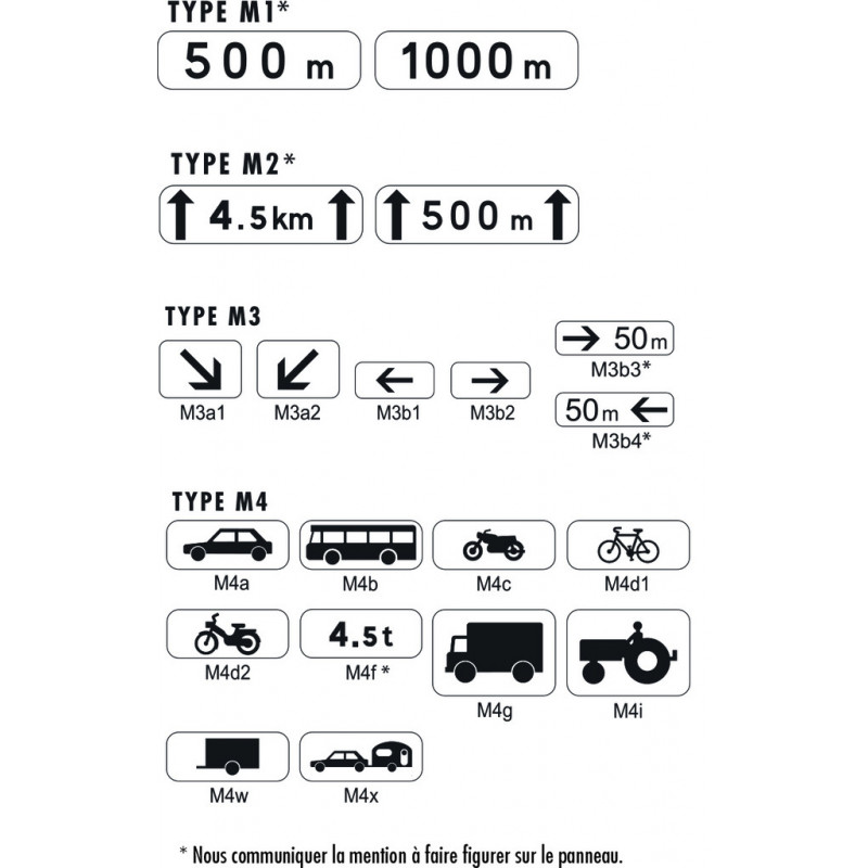 Panonceau de signalisation pour panneau type C signalisation Panonceau de signalisation pour panneau type C signalisation