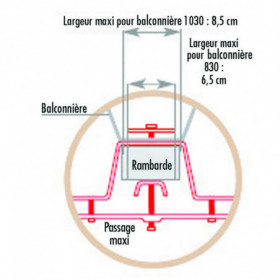 Fixations acier pour...